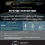 Infographic for NASA Knowledge Continuity Program